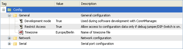 Sample view of a configuration in Core4Manager